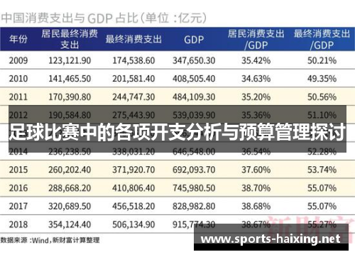 足球比赛中的各项开支分析与预算管理探讨